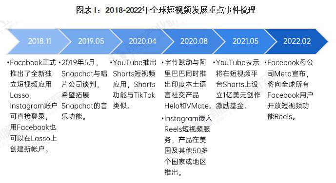 宜昌Tiktok推广  第5张