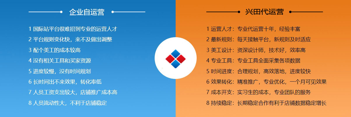 宜昌阿里国际站代运营  第2张