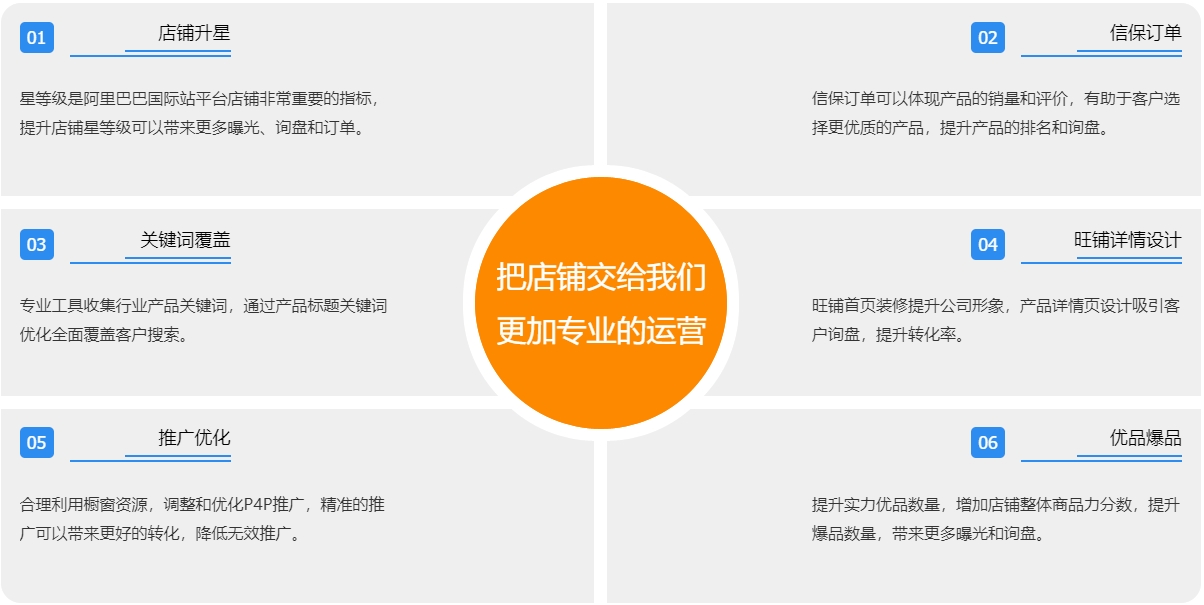 宜昌阿里国际站代运营  第3张